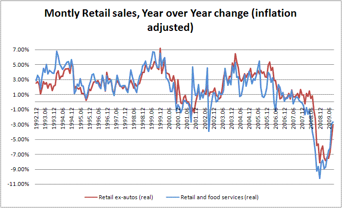 retail-sales-yoy retail-sales-yoy