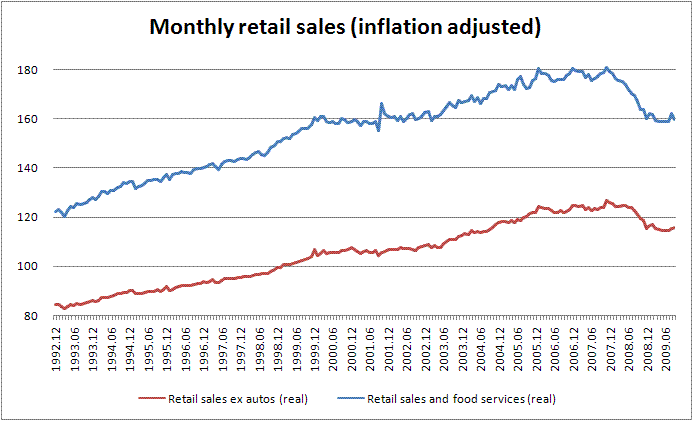 retail-sales