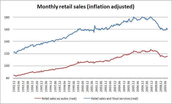 retail-sales retail-sales